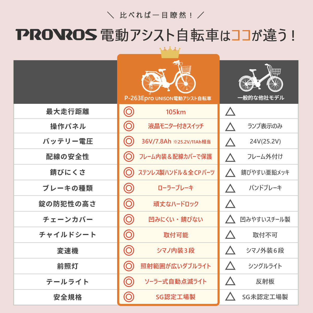 UNISON 電動アシスト自転車 26インチ P-263Epro