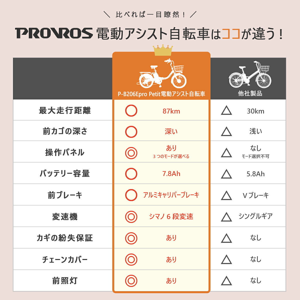 PROVROSクロスバイク700×28C