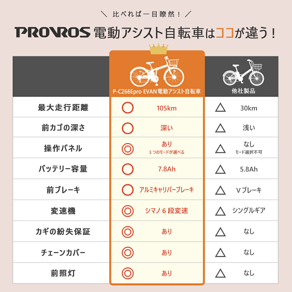 PROVROS EVAN電動アシスト自転車 P-C266Epro
