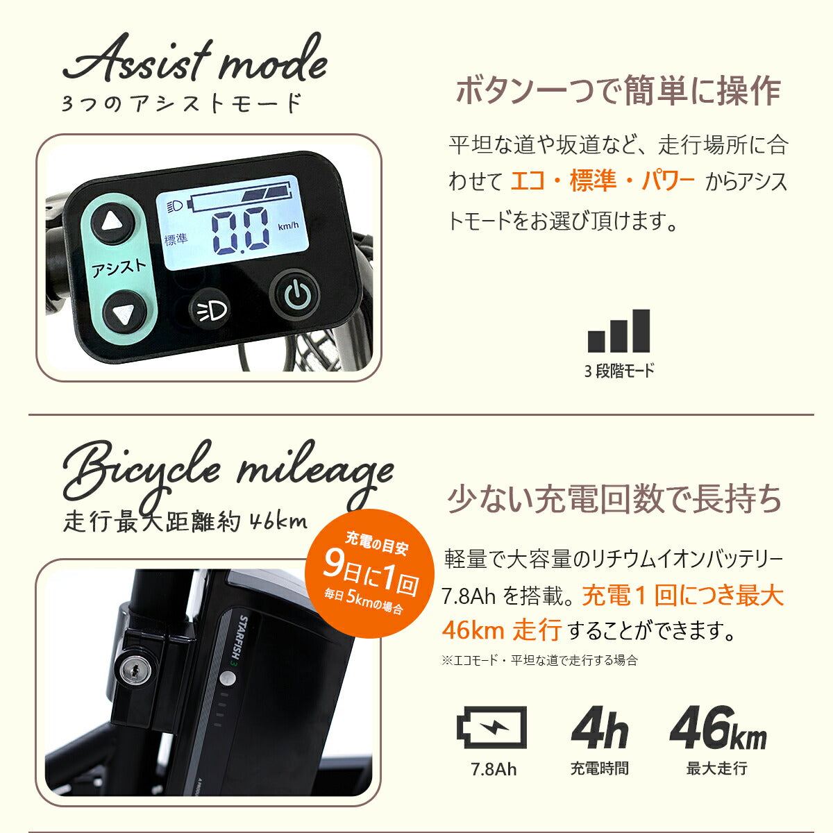 電動アシスト自転車 20インチ 折りたたみ シマノ6段変速 最大