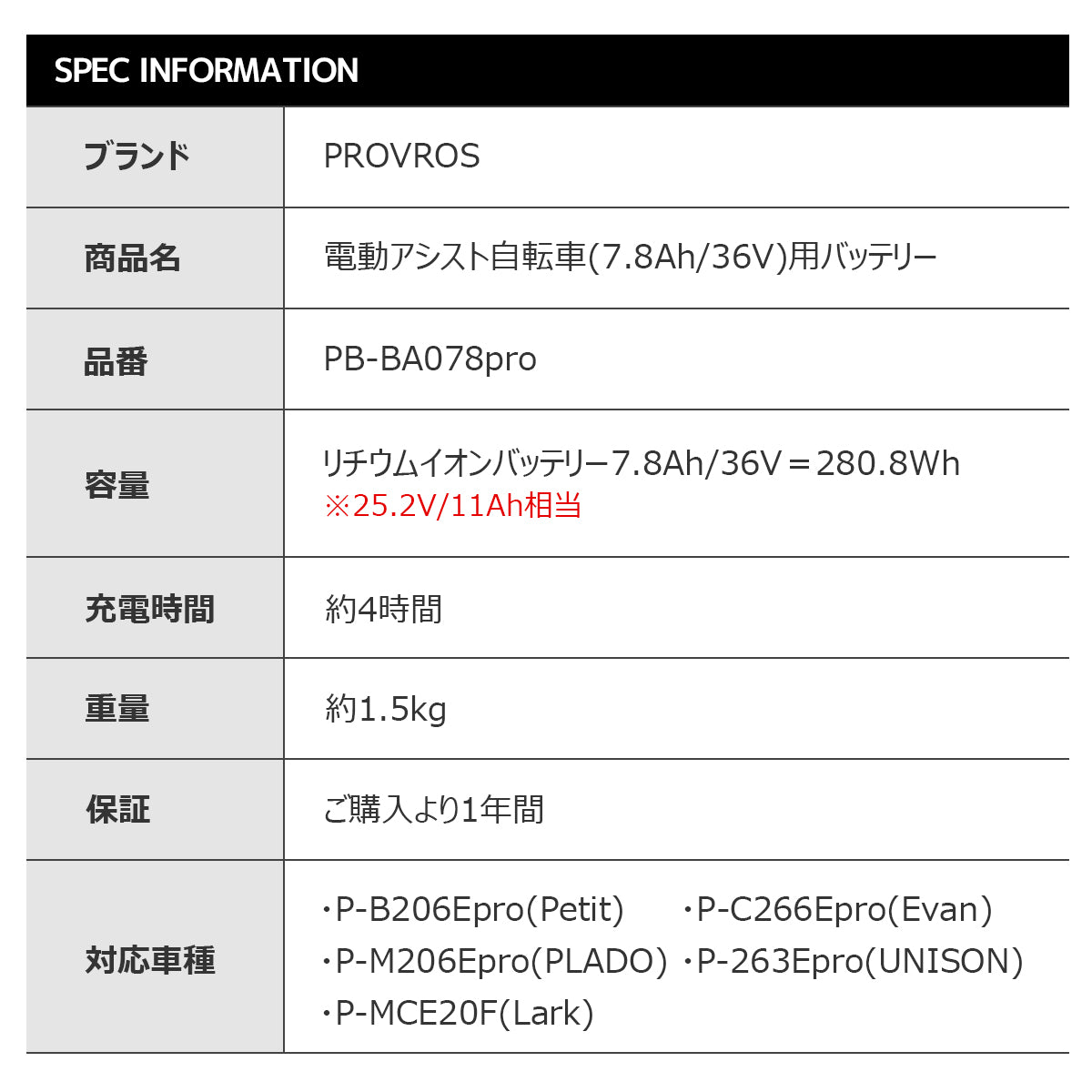 電動アシスト自転車(7.8Ah/36V)用バッテリー PB-BA078pro