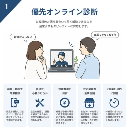 PROVROS 電動アシスト自転車 延長保証+2年