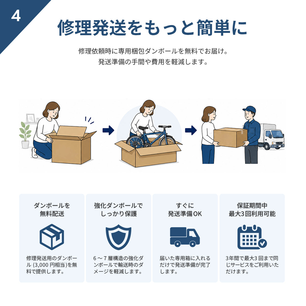 PROVROS 電動アシスト自転車 延長保証+2年