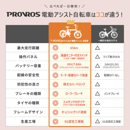 PLADO 電動アシスト自転車 20インチ P-M206Epro
