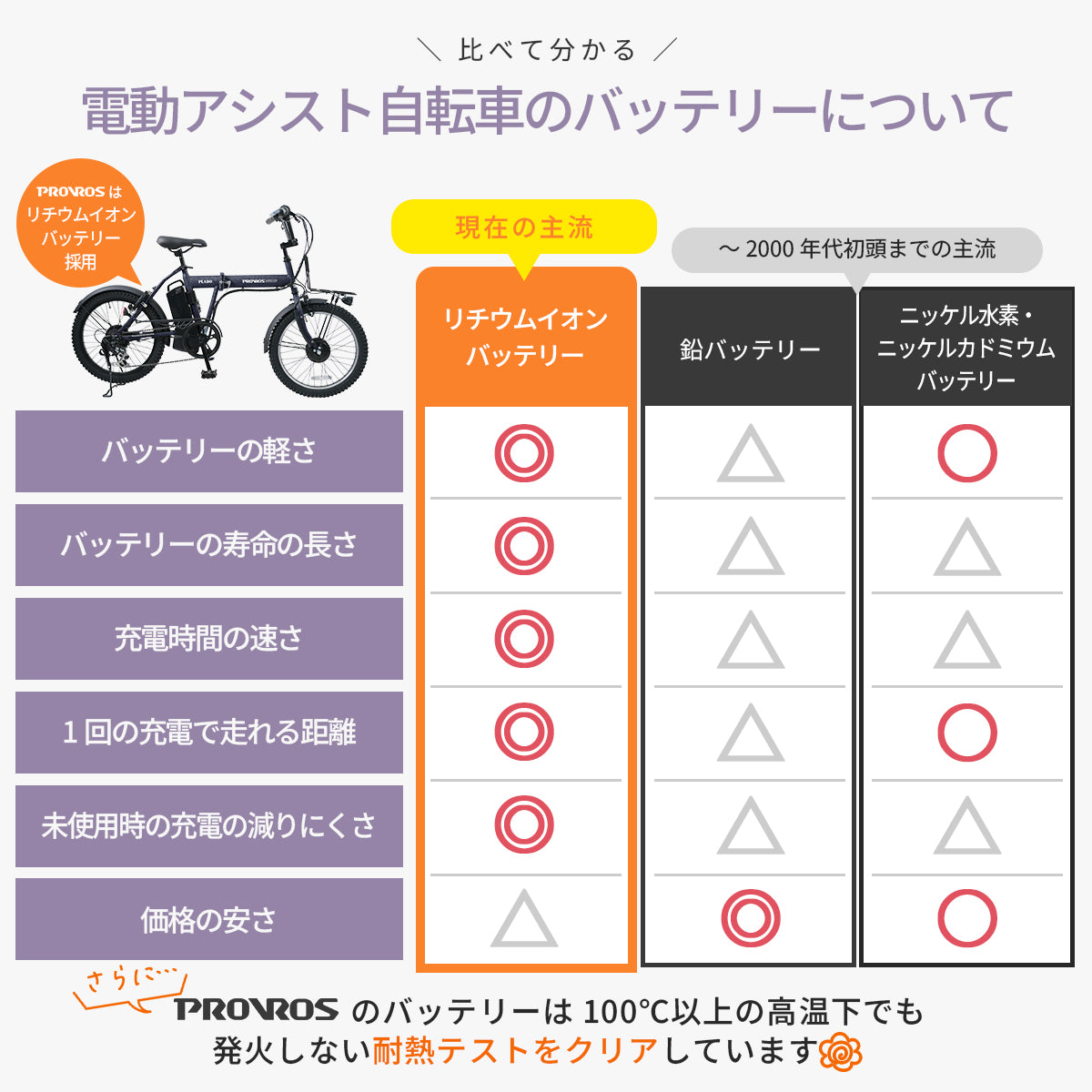 PLADO 電動アシスト自転車 20インチ P-M206Epro