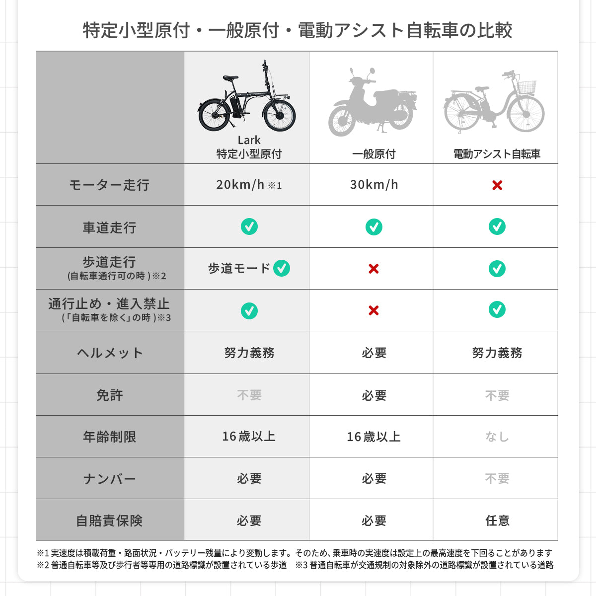 Lark 特定小型原動機付自転車 20インチ P-MCE20F
