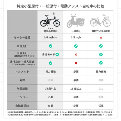 Lark 特定小型原動機付自転車 20インチ P-MCE20F